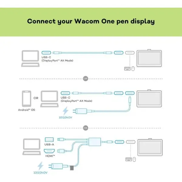 Wacom One Gen 1 Drawing Tablet Screen And Stylus for Windows, MAC, Android